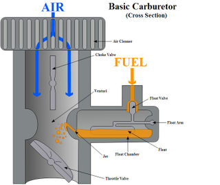 Illustration for article titled How A Carburetor Works